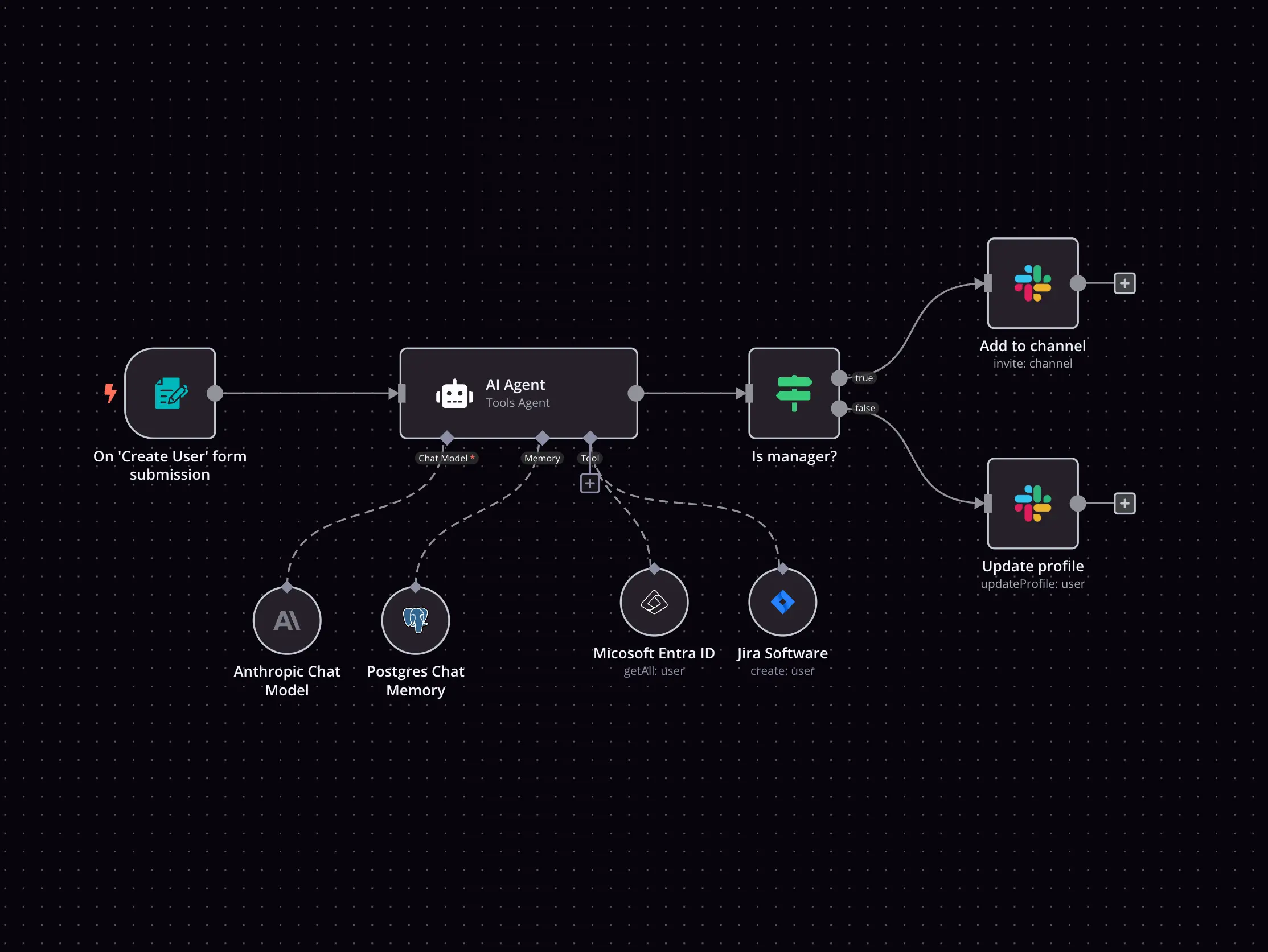 Telegram Post Manager AI