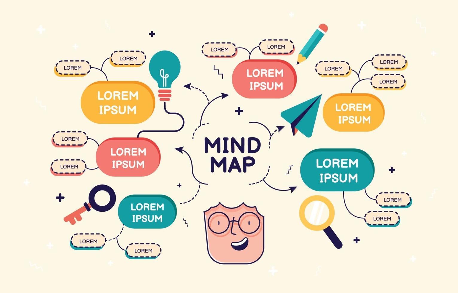 AI Mind Mapper